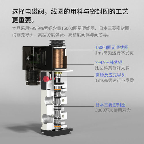 气动电磁控制2NC二位三通换向气电磁2电