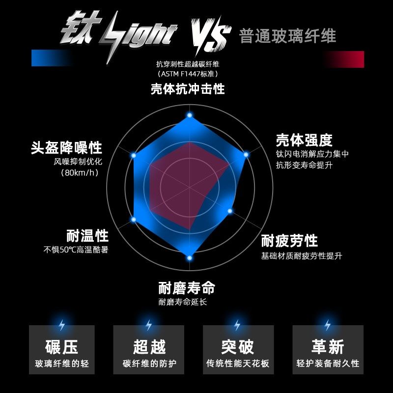 AVA钛闪电摩托车头盔机车全盔男女四季骑行跑盔大尾翼赛盔夏季3C