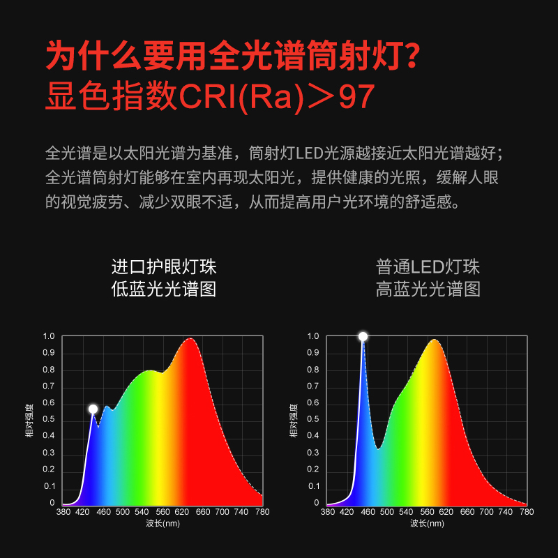圆形LED明装筒灯免开孔吸顶单头过道走廊客厅洗墙卧室天花COB射灯