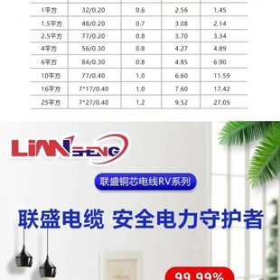 1.5 2.5 平方单芯多股软线电子连接线 国标纯铜RV0.5 0.75