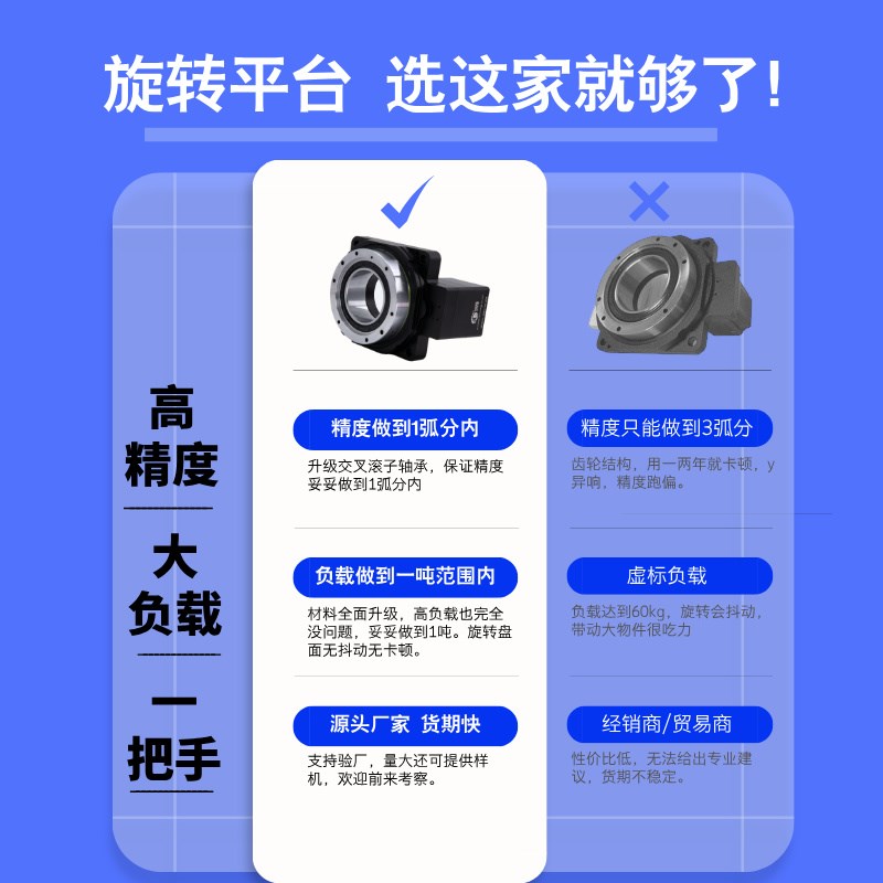 精密中空旋转平台重载转盘200小型60/85/11P0旋转台配伺服步进电