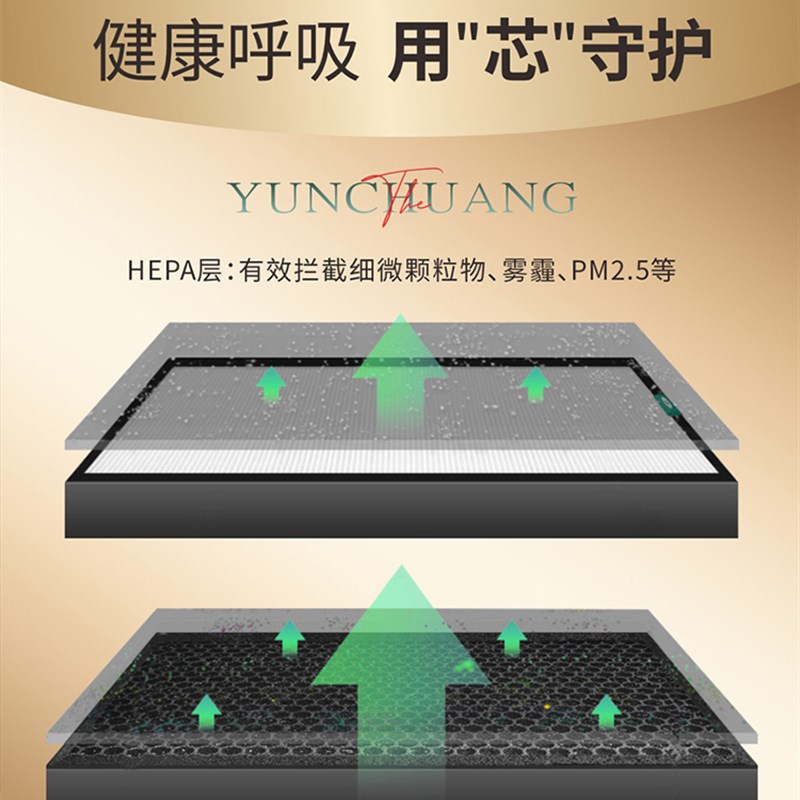 适配UNEO云诺净烟卫士2代空气净化器过滤网KJ450F-U8除烟油滤芯