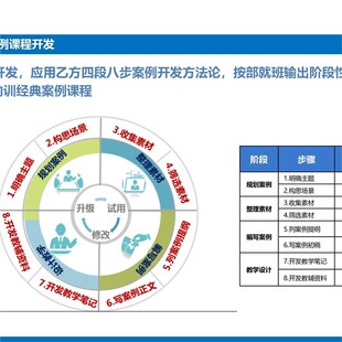 博士墩科技梯队才培养方案(编才发展