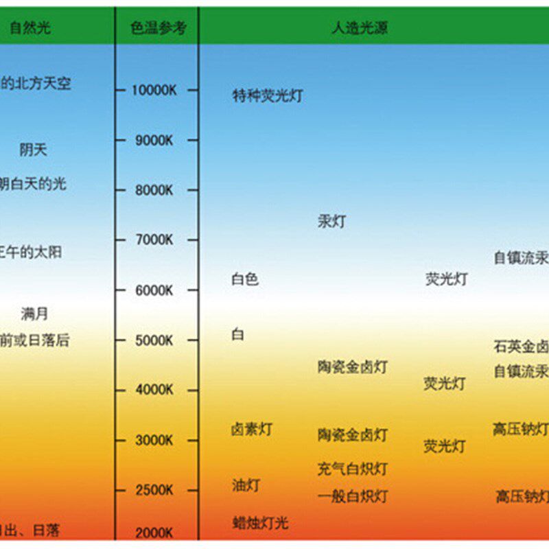 金卤灯管水族水草端海水卤素灯泡