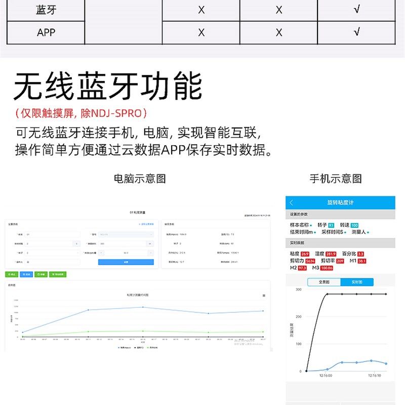 天翎旋转粘度计数显触摸屏粘度计高精度油漆墨胶水沥青粘度测试仪,五金/工具,粘度计,淘宝优惠券,粉丝福利购,淘宝优惠卷