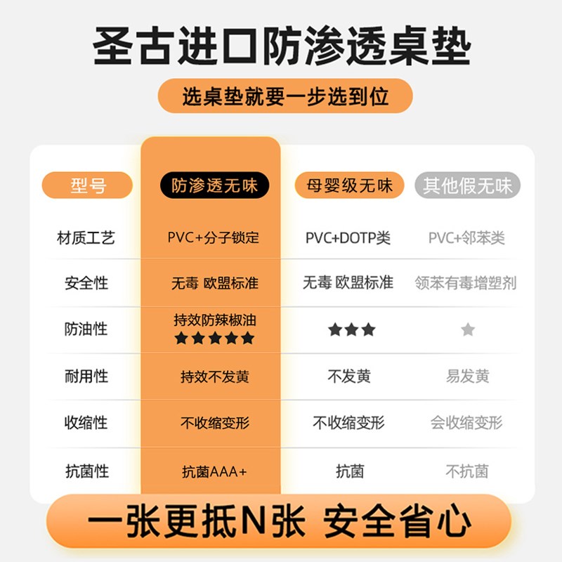 餐桌垫桌面保护垫茶几桌布透明桌子pcv防水防油免洗膜*软玻璃防烫