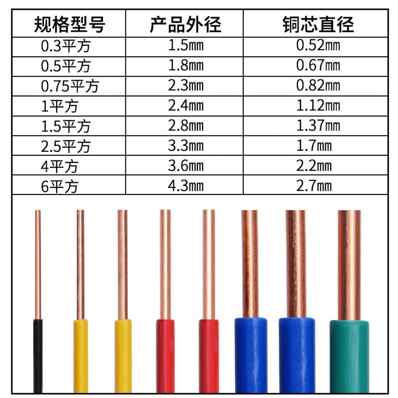 单股单芯硬铜线BV电线03 05 075 1平方AV电子线电路板飞线导线