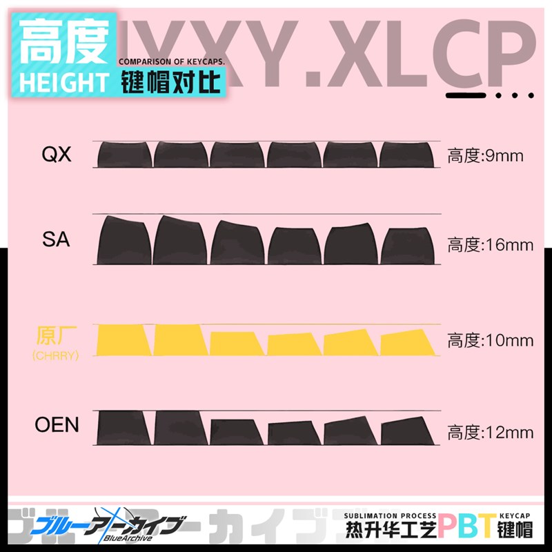 喵唔外设蔚蓝档案小鸟游星野动漫游戏周边二次元PBT正刻侧刻键帽