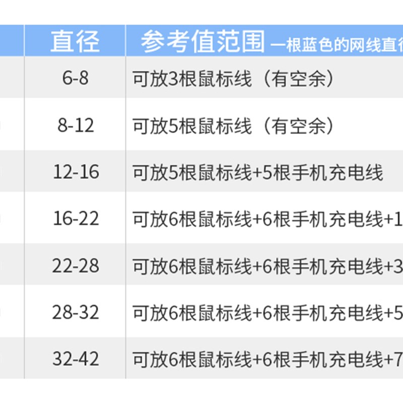 包线管电线电源线电脑线收纳束线缠绕管心电保护套神器理线器整卷