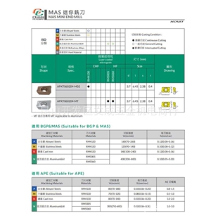 MAS迷你刀片APKT060204-M02 RM4130/APKT060204-MT RM5005/5060