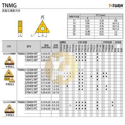 韩国特固克数控车刀片 TNMG 160408 TT7015 负型三角形刀片