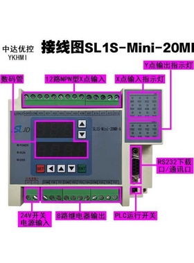 中达优控PLC SL1S-20MR-A Mini-32MR-4AD-2DA 厂家直销 带数码管