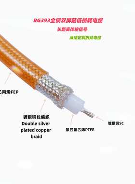 RG393全铜大功率射频电缆 SFF-50-7低损耗双屏镀银同轴信号传输线
