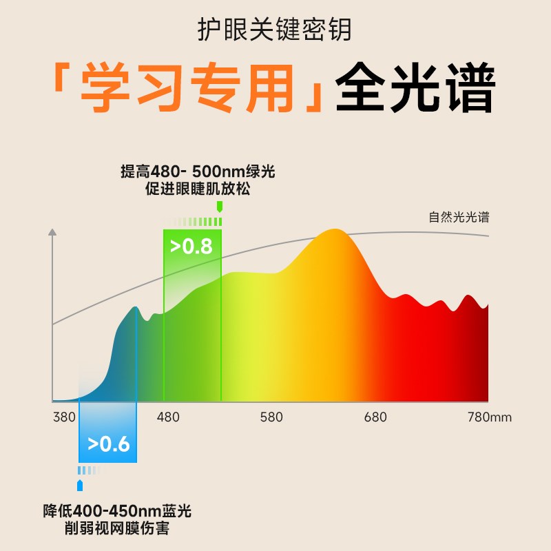 西顿照明舒视光B超薄吸顶灯led客厅主灯全光谱护眼卧室书房灯具