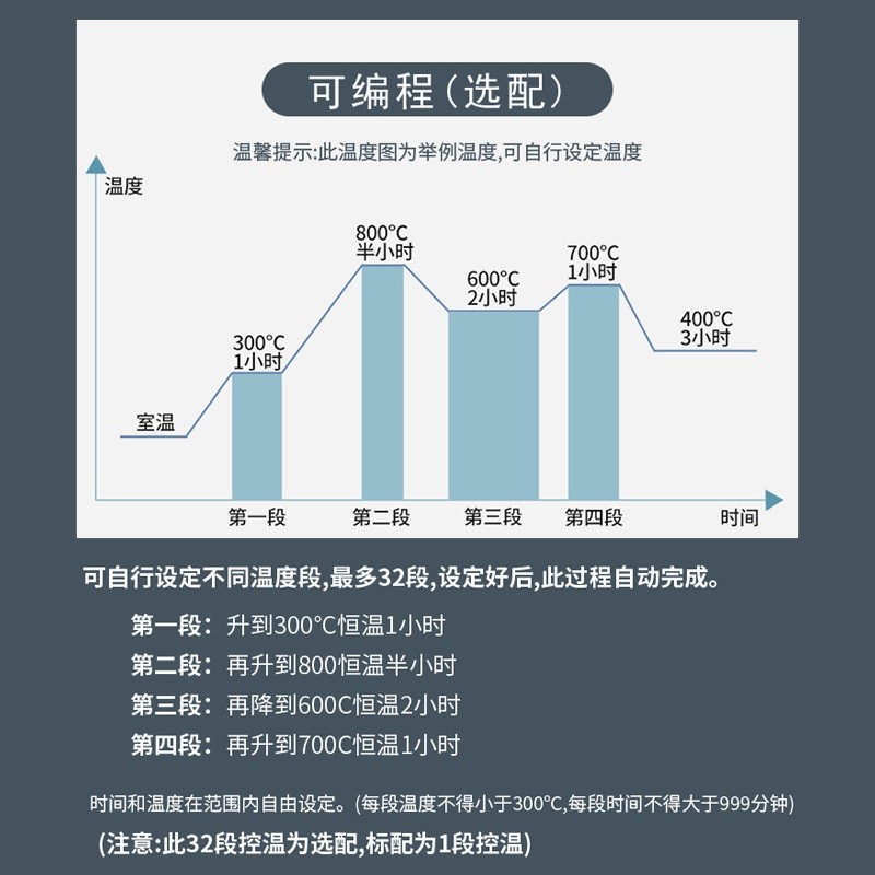 工业一体箱式电阻炉实验电炉马弗炉高温炉退火回火炉热处理炉窑炉