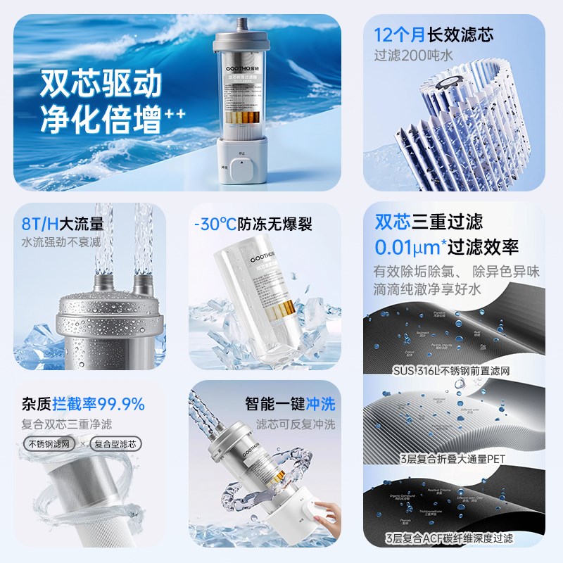 GOOTHO库硕大白瓶双芯前置过滤器全屋中央净水家用自来水反冲洗
