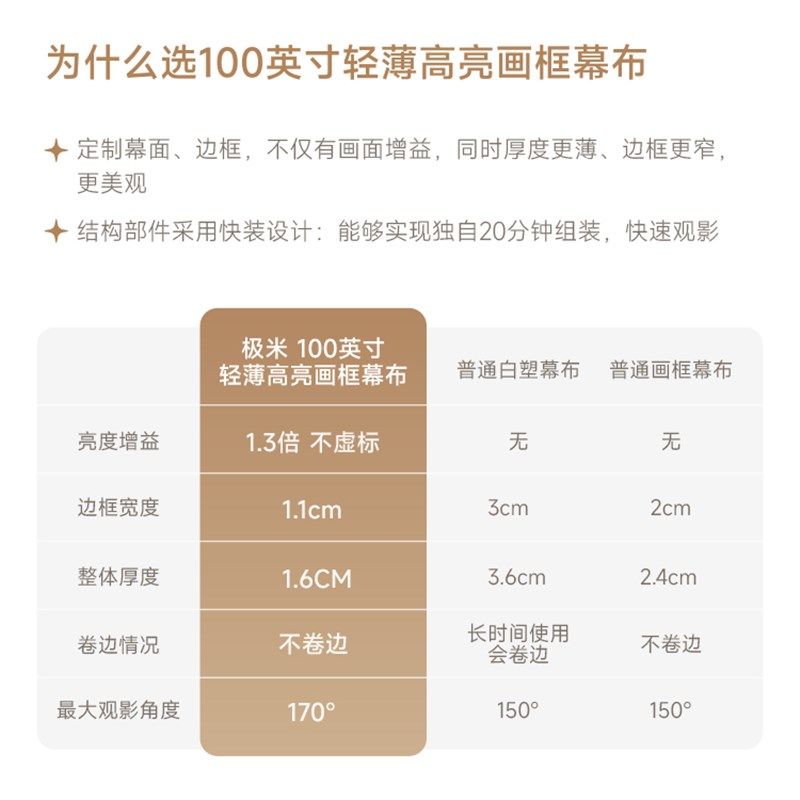 极米100英寸轻薄高亮画框幕布(独自20分钟快速安装)