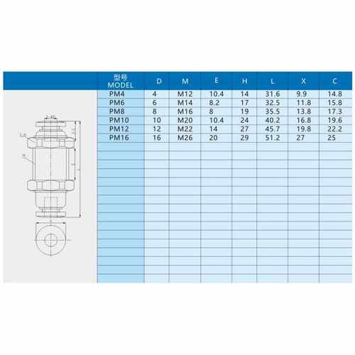 快速接头PM4/6/8/10迷你隔板直通快速快插式气动螺纹接头配件