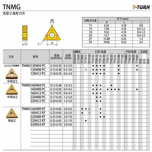 韩国特固克数控车刀片 TNMG 160408 PC TT9080 负型三角形刀片