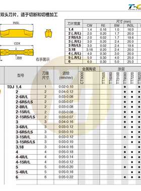 韩国特固克数控切断槽刀片 TDJ 2-8R/L TT9080 TT7220 TT8020