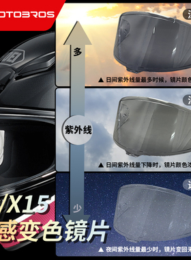 适用于shoei Z7/X14/Z8/X15 Glamster RX7X Nk1 K6 CROSS3变色镜