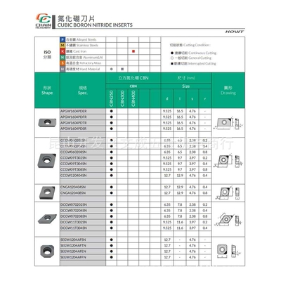正河源氮化硼刀片APGW1604PDER/CCGW/CNGA/DCGW/SEGW CBN250