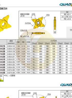 韩国特固克数控精密切断切槽刀片TQC 27-1.50-15L TT9080车削