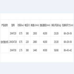 上海三棱牌台式 抛光机 抛光机2MD4720工件打磨抛光除锈用单相台式