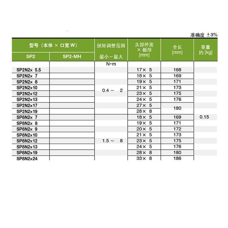 TOHNICHI东日开口头SP220N2 19 22 24 27 29 30 32 34扭力扳手