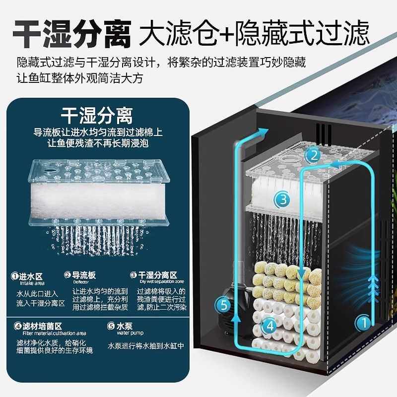 新款桌面溪流缸超白玻璃侧滤生态造景循环过滤制氧一体金鱼缸