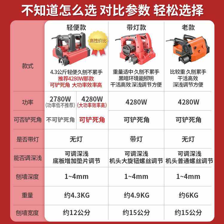 刨墙机电动铲墙机无尘无死角粗刨机铲墙皮机工具混凝土铲腻子神器,电子元器件市场,其它元器件,淘宝优惠券,粉丝福利购,淘宝优惠卷