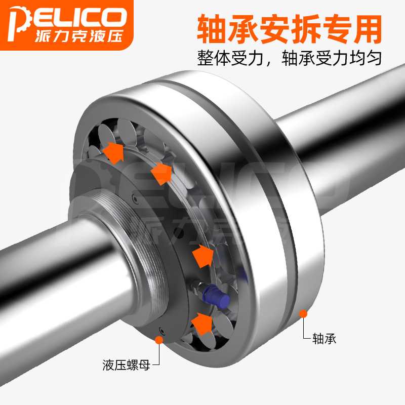 HMV轴承安装拆卸液压螺母 HMVC退卸套紧定套液压锁紧螺母10E-200E