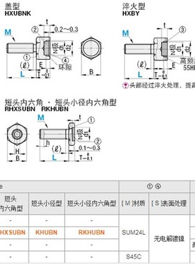 带磁铁六角螺栓 标准型HXUB HXUBN HXUBNH HXUBNK HXBY HXSUBN