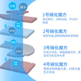 画法几何 智能鱼缸C500 专用高密度4D滤材有机净化培菌水质过滤棉