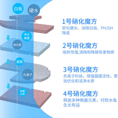 画法几何 智能鱼缸C500 专用高密度4D滤材有机净化培菌水质过滤棉