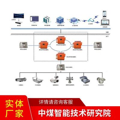 ZSP煤矿图像监视系统源头厂家煤矿监控系统操作灵活现货充足
