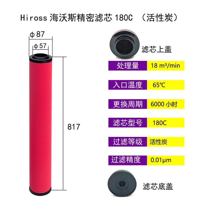 Hiross海沃斯压缩空气精密过滤器滤芯180Q 180P 1R80S 180C现货