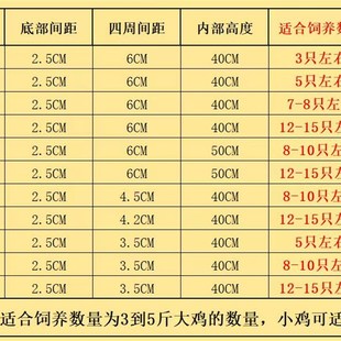 不锈钢鸡笼家用养殖鸡鸭笼子特大号户外阳台室内庭院鸽子兔子笼子