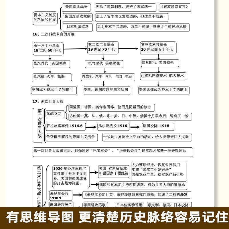 初中历史思维导图大事件及答题模板中考知识点汇总常考学习计划表