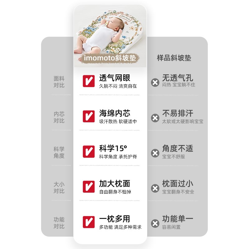 imomoto婴儿防吐奶斜坡垫宝宝防呛奶母乳溢奶护脊斜坡枕喂奶神器