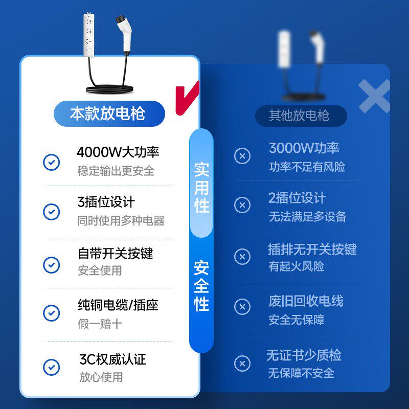 放电枪新能源充电桩转换头220v对外取电器汽车外放电插排比亚迪等
