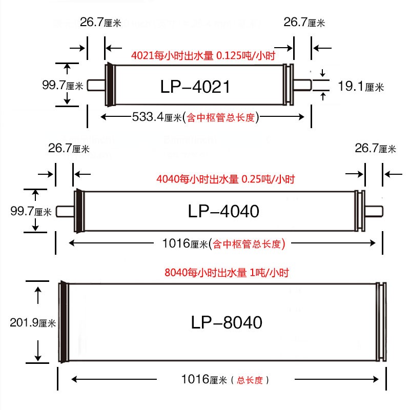 4040反渗透膜8040水处理设备配件4021美国陶氏反渗透RO膜滤芯汇通
