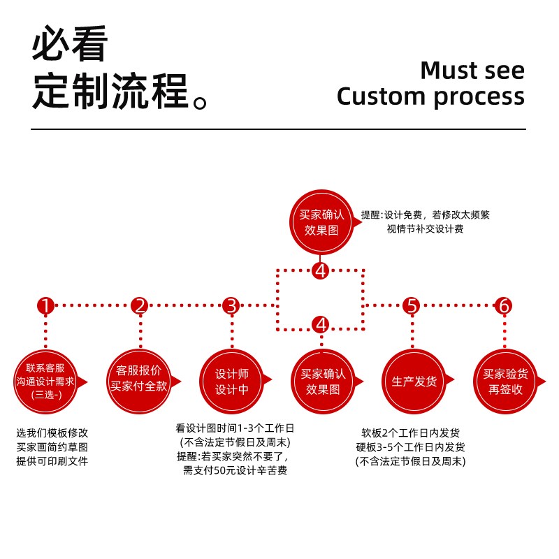 支架式内容白板定制看板生产管理项目进度印刷硬仓库展板写字板挂
