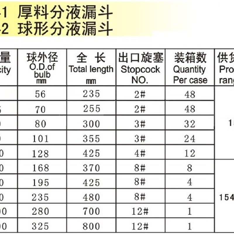 球形分液漏斗125/250/500/1L2L3L5L10厚料玻璃四氟球分实验分液瓶