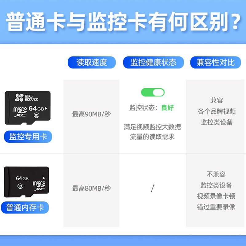萤石监控专用卡sd卡内存卡64GTF128G云存储卡行车记录仪存储卡32G
