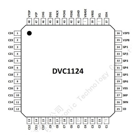 DVC1124 集澈IC AFE BMS 24串