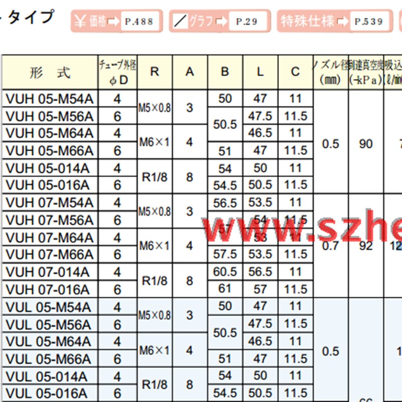 日本  PISCO  真空发生器   VUH05-66J 全新正品  碧士克  匹士克