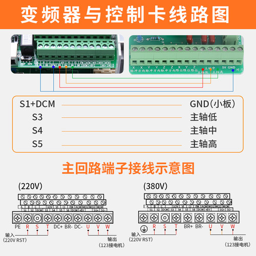 富凌变频器电主轴变频器单相/三相1.5/2.2/3.7/5.5kw雕刻机变频器