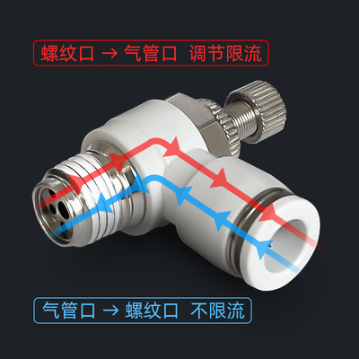 SL8-02节流调节阀 气缸调速阀气管快速接头6-M5 6-01 10-03 12-04