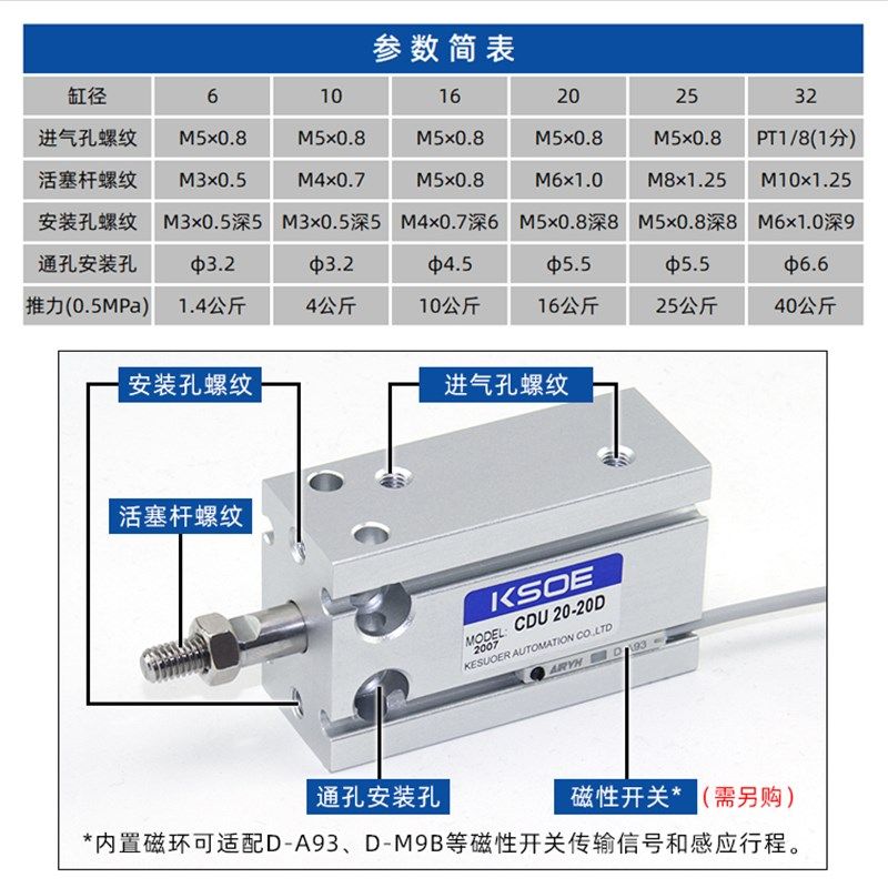 气动 小型 自由安装气缸CU/CDU6-5/10-15/16-20-25-30/32-40/50MD